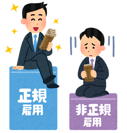 正社員と派遣